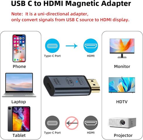AreMe 4K USB C Female to HDMI Male Adapter, Uni-Directional USB Type C Source to HDMI Display Magnetic Converter Thunderbolt 3/4 to HDMI 2.0 Connector for iPhone 15 Series, MacBook, iPad - Grey in Saudi Arabia
