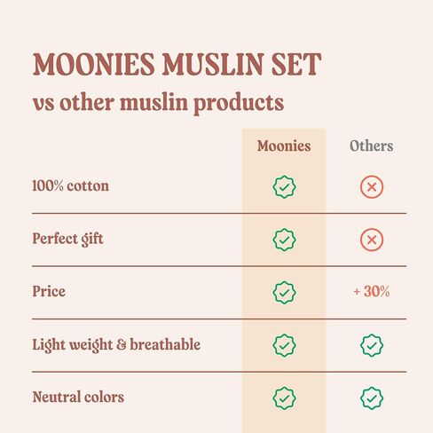 MOONIES 12-Pack Muslin Baby Set: 6 Muslin Bibs, 4 Muslin Burp Cloths & 2 Muslin Swaddle Blankets for Boys & Girls in Saudi Arabia