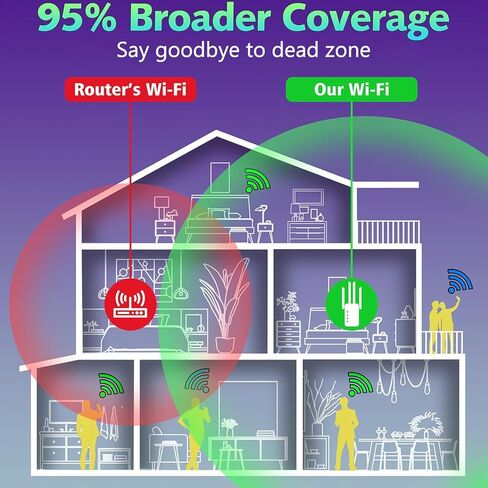 معزز إشارة موسع WiFi يصل إلى 5000 قدم مربع وأكثر من 50 جهازًا، موسع نطاق WiFi، مكرر الإنترنت اللاسلكي، مضخم صوت طويل المدى مع منفذ إيثرنت، إعداد مفتاح واحد، نقطة وصول، متوافق مع Alexa in Kuwait