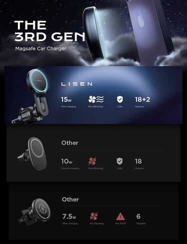 LISEN for MagSafe شاحن سيارة لهاتف iPhone 15، شاحن لاسلكي 15 وات لملحقات سيارة iPhone مع حامل هاتف مغناطيسي، شاحن سيارة يناسب iPhone 15 Pro Max Plus Mini 14 13 12، أزرق in Kuwait