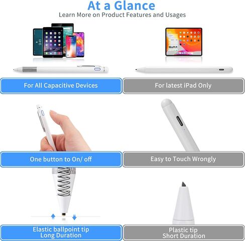 Stylus Pencil for iPhone 12/13/14/15 Pro Max Pen,Minilabo Touch Screens Active Stylus Digital Pen with 1.5mm Ultra Fine Tip Stylist Pen for iPhone 12/13/14/15 Pro Max Drawing and Writing Pencil,Pink in Saudi Arabia
