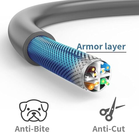 Gen 3 Cable, 16FT IP68 Waterproof 1200Mbps Cable,Extender Cable for Rectangular Satellite Gen3 (16FT(5M)) in Saudi Arabia