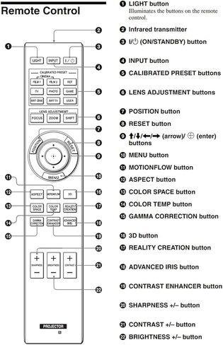 RM-PJ28 Compatible Projector Remote Control for Sony Projector in Kuwait