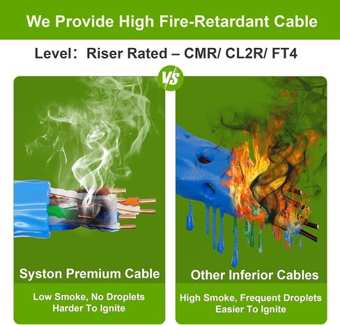 كابل شبكة Cat 6A+ Ethernet، سلك نحاسي صلب 700 ميجاهرتز 23AWG خارجي/داخلي، لا ينتهي 100/250/500/1000 قدم متاح، تصنيف مقاوم للحرارة (100 قدم، CMR، أسود-CMR) in Kuwait