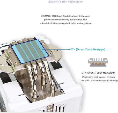 Zalman CNPS16X CPU Cooler w/Real aRGB 120mm Fans, Addressable RGB Top Cover, Corrugated Heatsink, 4 Heat Pipes, 180W TDP for Intel & AMD CNPS16X (White) in Saudi Arabia