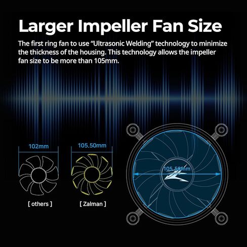 مبرد وحدة المعالجة المركزية Zalman CNPS16X مع مراوح Real aRGB 120 مم، غطاء علوي RGB قابل للتحكم، مبدد حرارة مموج، 4 أنابيب حرارية، 180 وات TDP لـ Intel وAMD CNPS16X (أبيض) in Kuwait