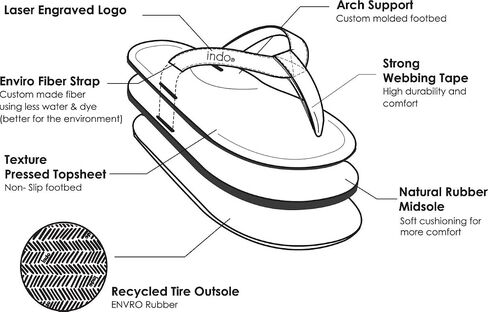 Indosole Women's ESSNTLS Vegan Flip Flops [Reused Tire Sole, Natural Rubber Arch Support, ENVRO Strap, Waterproof] in Saudi Arabia