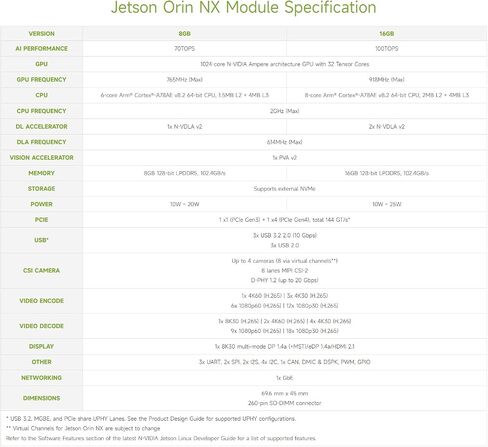 مجموعة تطوير Waveshare Jetson Orin NX AI للأنظمة المدمجة والحافة، مع مجموعة وحدة Jetson Orin NX بسعة 16 جيجابايت A in Saudi Arabia