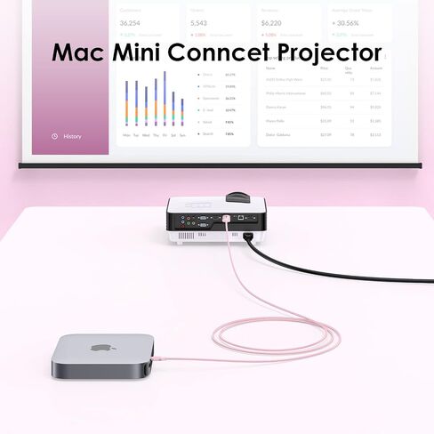 LENTION 10FT USB C to HDMI 2.0 Cable Adapter 4K@60Hz Thunderbolt 3/4 to HDMI,USB-C Compatible 2023-2016 MacBook Pro 13/15/16,New iPad Pro/Mac Air/Surface,iMac,Dell(CU707-3M,Rose Gold) in Saudi Arabia
