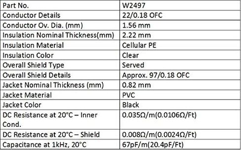 أفضل الكابلات في العالم 1 قدم - زوج كبل توصيل صوتي عالي الوضوح من Audiophile مصنوع خصيصًا باستخدام سلك Mogami 2497 وموصلات RCA بقفل ذهبي in Saudi Arabia