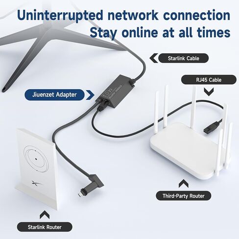 محول Starlink Ethernet، محول Starlink WiFi Extender-Starlink لـ Starlink V2/Starlink Standard المشغل من الجيل 2 in Saudi Arabia