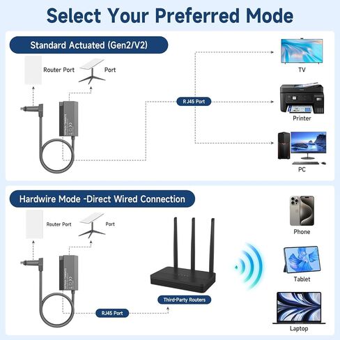 محول Starlink Ethernet، محول Starlink WiFi Extender-Starlink لـ Starlink V2/Starlink Standard المشغل من الجيل 2 in Saudi Arabia