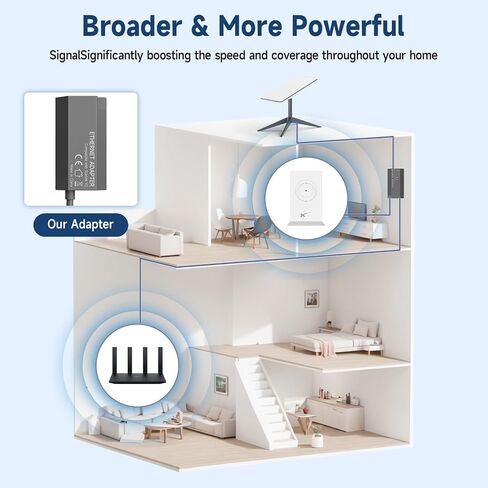 محول Starlink Ethernet، محول Starlink WiFi Extender-Starlink لـ Starlink V2/Starlink Standard المشغل من الجيل 2 in Saudi Arabia