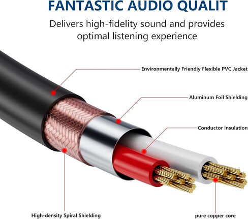 1/8 to 1/4 Stereo Cable, 1/4 to 3.5mm 1/8 TRS Y Splitter Audio Cord Compatible with Phone, PC, Computer Sound Card Mixer, Multimedia Speaker (3feet) in Saudi Arabia