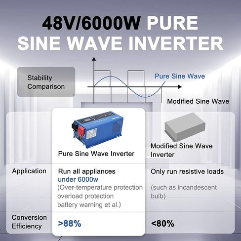 Jamesin 4000W Pure Sine Wave Power Inverter, Peak Power 12000W,24 VDC to 110/120 VAC with LED Display for Renewable Energy Systems, utilities, RVs, Residential Solar Systems in Saudi Arabia