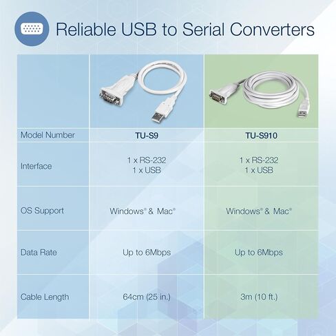 TRENDnet USB to Serial 9-Pin Converter Cable, Connect a RS-232 Serial Device to a USB 2.0 Port, Supports Windows & Mac, USB 1.1, USB 2.0, USB 3.0, 21 Inch Cable Length, Plug & Play, White, TU-S9 in Saudi Arabia
