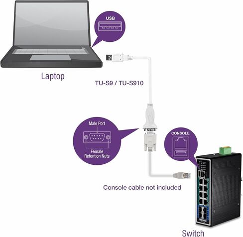 TRENDnet USB to Serial 9-Pin Converter Cable, Connect a RS-232 Serial Device to a USB 2.0 Port, Supports Windows & Mac, USB 1.1, USB 2.0, USB 3.0, 21 Inch Cable Length, Plug & Play, White, TU-S9 in Saudi Arabia