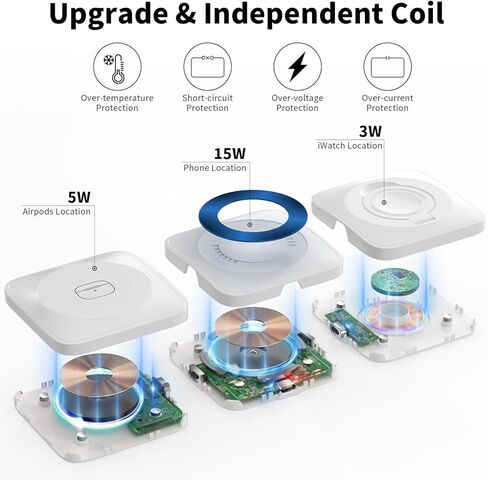 شاحن لاسلكي 3 في 1 لهاتف iPhone، قاعدة شحن لاسلكية مغناطيسية محمولة 3 في 1، شاحن سفر لأجهزة متعددة، لهاتف iPhone 15 14 13 Pro Max، AirPods، Apple Watch - أبيض (المحول غير متضمن) in Kuwait
