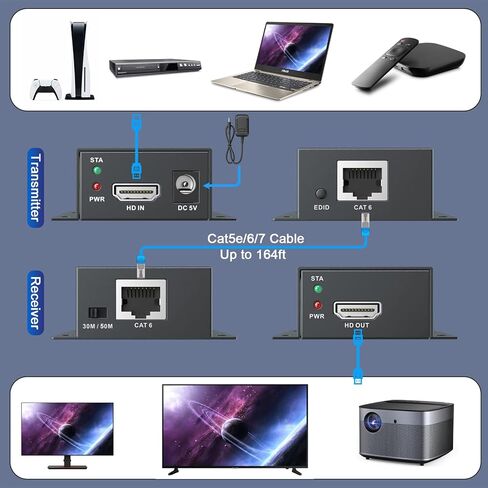 موسع PWAY HDMI 1080P عبر Cat5e/Cat6/Cat7 50m/164ft غير مضغوط HDMI Ethernet موسع Balun طقم إرسال واستقبال يدعم 3D، EDID، Poc in Saudi Arabia