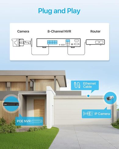 ZOSI H.265+ 5MP 2K Security POE Camera with Ethernet Cable, Color Night Vision, 2-Way Talk, Human Detection, Sound & Light Alarm, IP66 Weatherproof Outdoor Camera (Only Work NVR) in Saudi Arabia