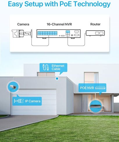 ZOSI H.265+ 5MP 2K Security POE Camera with Ethernet Cable, Color Night Vision, 2-Way Talk, Human Detection, Sound & Light Alarm, IP66 Weatherproof Outdoor Camera (Only Work NVR) in Saudi Arabia
