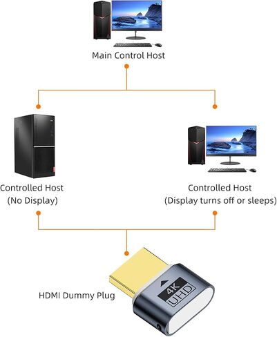 AreMe 4 Pack HDMI Dummy Plug 4K UHD, Virtual Monitor EDID Emulator, Headless Display Adapter Support 4K@60Hz,1080P@120Hz in Saudi Arabia