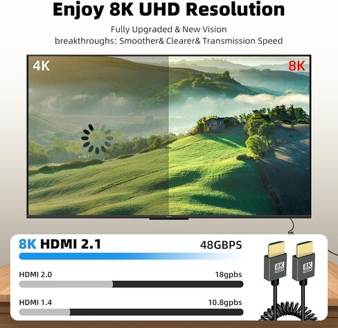 كابل RIIEYOCA 8K قصير HDMI إلى HDMI ملفوف، 48 جيجابت في الثانية عالي السرعة ذكر إلى ذكر 8K HDMI 2.1 يدعم HDR، 8K@60 هرتز، 4K@120 هرتز، متوافق مع الكاميرا، كاميرا الفيديو، الكمبيوتر الشخصي، الشاشة (3FT/0.9M) in Kuwait
