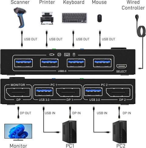 محول AOOCOO DP KVM، 4k@60 هرتز 2 في 1 منفذ عرض USB3.0 KVM Switcher شارك شاشة واحدة لجهازي كمبيوتر، يدعم لوحة المفاتيح اللاسلكية والماوس in Kuwait