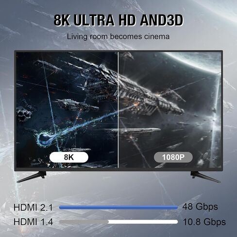 كابل Hdmi 4K بطول 75 قدمًا، كابل Hdmi 2.0 عالي السرعة 4K@60 هرتز 2K@120 هرتز، موصل مطلي بالذهب 3D ARC HDCP 2.2 &2.3 لتشغيل HDTV/Blu Ray/أجهزة العرض/أجهزة الكمبيوتر المحمولة/PS4/PS5 (أحمر) in Kuwait
