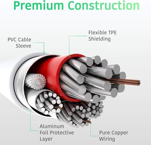 TalkWorks iPhone Charger Lightning Cable 2 حزمة بطول 6 أقدام سلك عالي التحمل معتمد من MFI لأجهزة Apple iPhone 12، 12 Pro/Max، 12 Mini، 11، 11 Pro/Max، XR، XS/Max، X، 8، 7، 6، آيباد - أبيض in Kuwait