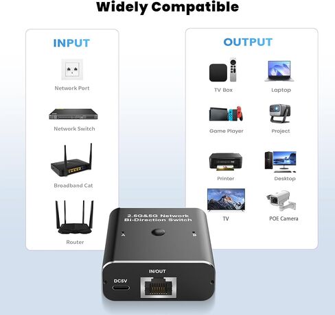 محول إيثرنت من نيوكير، 2 منفذ إنترنت وشبكة إكسترانت ثنائية الاتجاه 2.5/5 جيجابت إيثرنت محول فاصل 1 إلى 2 1000 ميجابت في الثانية عالي السرعة، محول مقسم مكتب لكابل Cat5/5e/6/7/8 in Kuwait