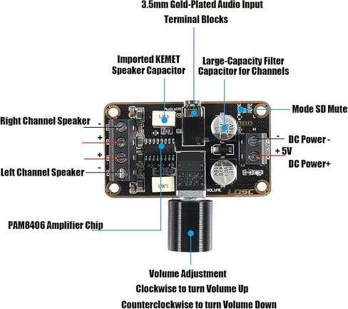 DIANN PAM8406 Amplifier Board 5W+5W Mini Amplifier Board 5V Amplifier Module Digital Power Module Class D 2.0 Dual Channel Audio Stereo Amplify Board for DIY Sound System in Saudi Arabia