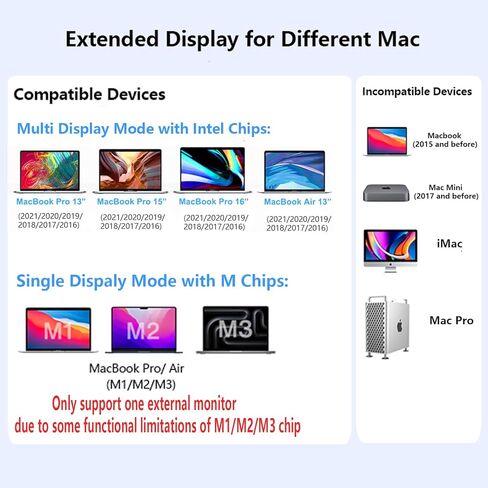 محطة إرساء MacBook Pro ثلاثية شاشات HDMI + VGA مزدوجة، قاعدة إرساء MacBook Pro Air 12 في 2، شاشات متعددة لجهاز MacBook Pro/Air مع شرائح Intel، شاشات فردية لجهاز MacBook Pro/Air مع شرائح M in Kuwait