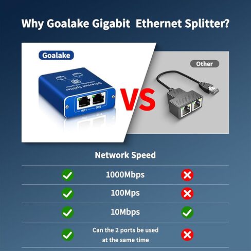 Ethernet Splitter 1 to 2 High Speed 1000Mbps, Gigabit Ethernet Splitter, LAN Splitter Dual LAN RJ45 Port Router Switch for Cat5/5e/6/7/8 Cable, IEEE 802.3 Compliant Plug and Play in Saudi Arabia