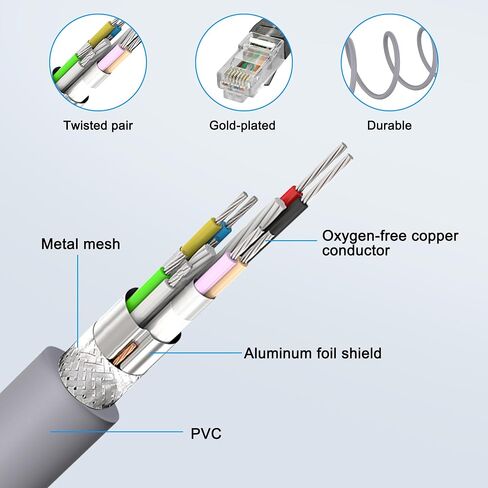 XMSJSIY CAT 6A Keystone Ethernet Extension Cable RJ45 8P8C Keystone Female to Male Connector Network Adapter LAN Cord Internet Wire for Router Modem PC- 1.5M/4.9FT 2PCS in Saudi Arabia