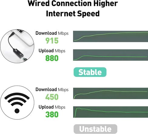 محول USB 3.0 إلى RJ45 Ethernet، محول شبكة 10/100/1000 Gigabit Ethernet LAN، متوافق مع Windows 10/8.1/8/7/XP/Vista وMac OS وLinux وChrome OS in Kuwait