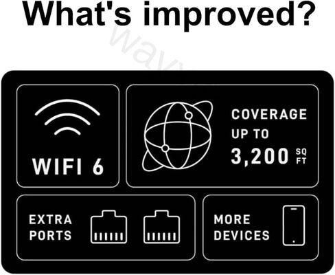 [OEM] Starlink Router Wi-Fi 6 Tri-Band Up to 3 Gbps, Starlink Gen 3 Router Extender WiFi Coverage up to 3200 sq ft, Compatible with Gen 1, Gen 2 (Ethernet Adapter Required), and Gen 3, Mesh in Kuwait