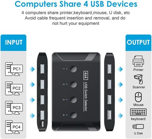Xiwai KVM USB 2.0 محدد التبديل 4 منافذ أجهزة الكمبيوتر مشاركة 4 أجهزة للطابعة الماسح الضوئي لوحة المفاتيح والماوس in Saudi Arabia