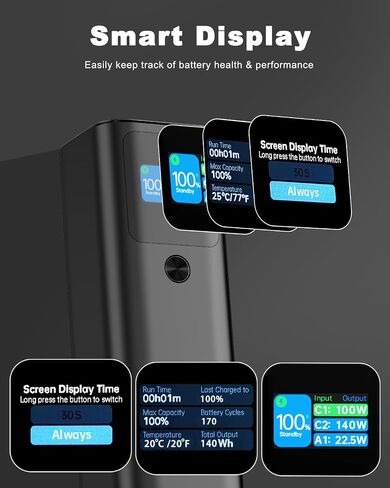 EnerGo 140 Power Bank 27600mAh|3-Port Portable Charger with 140W Output|140W USB-C Fast Charging|Smart Digital Display|Compatible with iPhone Series/iPad/Airpods/Macbook/Samsung/HP/Dell in Saudi Arabia