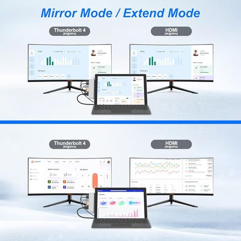 قاعدة تركيب Surface Pro 9 Hub، ملحقات Surface Pro 9 مع 4K HDMI، Thunderbolt 4 (شاشة 8K + بيانات 40 جيجابت في الثانية + 100WPD)، 2 USB 3.0، فتحة بطاقة SD/TF، ​​صوت 3.5 ملم لجهاز Microsoft Surface Pro 9/X in Kuwait