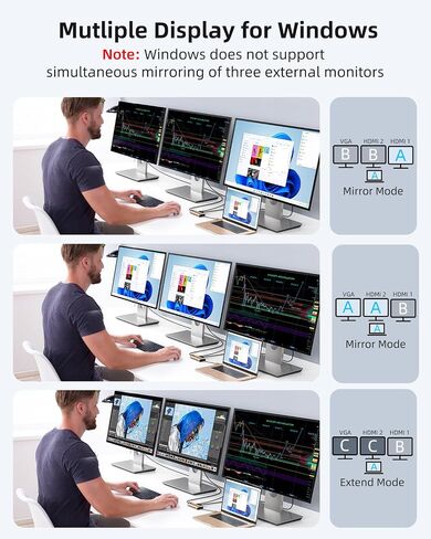 Displaylink Dock,Displaylink Docking Station Dual Monitor,10Gbps USB C Docking Station for MacBook M1/M2/M3/Windows,Laptop Docking Station with 2 HDMI 4K,2 PD 4K, Ethernet,USB 3.2,Mic/Audio,100W PD in Saudi Arabia