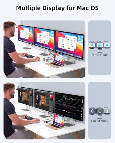 Displaylink Dock,Displaylink Docking Station Dual Monitor,10Gbps USB C Docking Station for MacBook M1/M2/M3/Windows,Laptop Docking Station with 2 HDMI 4K,2 PD 4K, Ethernet,USB 3.2,Mic/Audio,100W PD in Saudi Arabia
