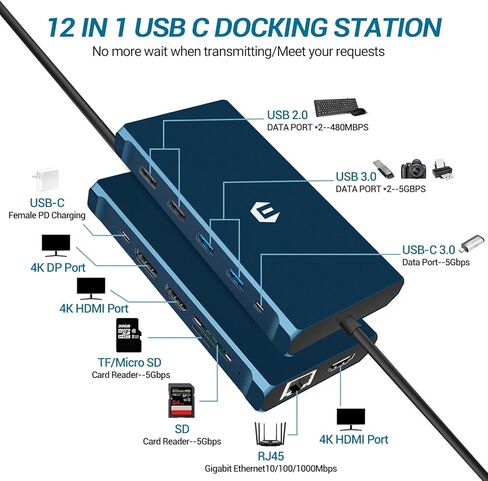 محطة إرساء 12 في 1، شاشة عرض ثلاثية لمحور USB C (مزدوج 4K HDMI&DP) 5 USB، PD، إيثرنت، SD/TF، ​​صوت 3.5 مم، محطة إرساء كمبيوتر محمول لأجهزة Mac/Dell/Surface/HP in Saudi Arabia