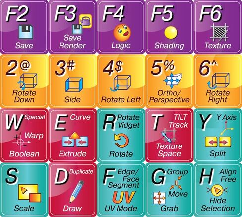 Blender - Editing Sticker for Keyboard Shortcut Label in Saudi Arabia