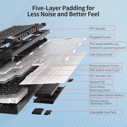 75 Gasket Mechanical Keyboard with Flippable 1.14’’ TFT Screen | Five-Layer Padding & Knob RGB Hot Swap Custom Keyboard for Win/Mac Up to 5 Device in Saudi Arabia