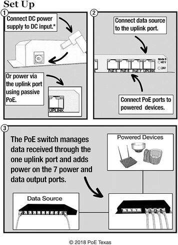 بو تكساس | محول إيثرنت جيجابت بـ 8 منافذ مع PoE سلبي على 7 منافذ - طاقة عبر إيثرنت لأجهزة 802.3af أو 24 فولت in Kuwait