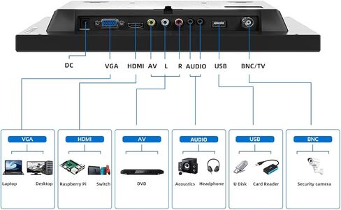شاشة صغيرة محمولة 13.3 بوصة 1366 × 768 شاشة كمبيوتر صغيرة مع مدخل HDMI VGA AV BNC USB للكمبيوتر المحمول PS4 Xbox Ras Pi LED شاشة كمبيوتر، مكبر صوت مدمج، شاشة مطبخ، قابلة للتركيب in Kuwait