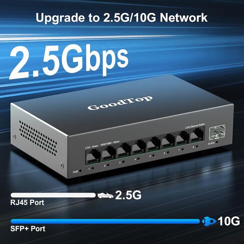 محول إيثرنت غير مُدار بـ 4 منافذ بسرعة 2.5 جيجابت مع 2 × 10 جيجا SFP+، ومنفذ 4 × 2.5 جيجا بايت Base-T متوافق مع 10/100/1000 ميجابت في الثانية، وسعة تحويل 60 جيجابت في الثانية، ومحول شبكة إعداد Homelab متعدد جيجابت بدون مروحة معدنية in Kuwait