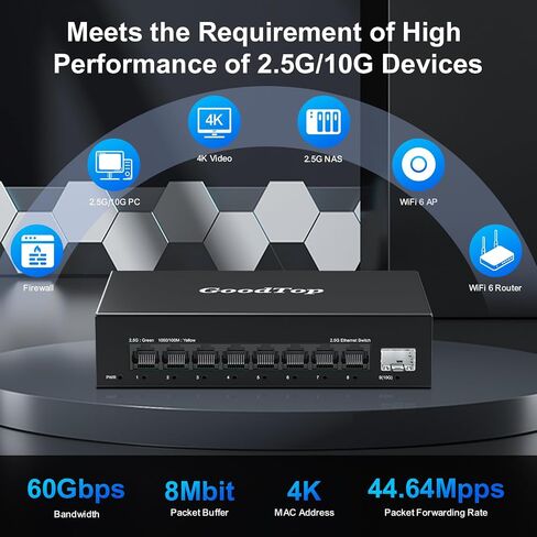 محول إيثرنت غير مُدار بـ 4 منافذ بسرعة 2.5 جيجابت مع 2 × 10 جيجا SFP+، ومنفذ 4 × 2.5 جيجا بايت Base-T متوافق مع 10/100/1000 ميجابت في الثانية، وسعة تحويل 60 جيجابت في الثانية، ومحول شبكة إعداد Homelab متعدد جيجابت بدون مروحة معدنية in Kuwait