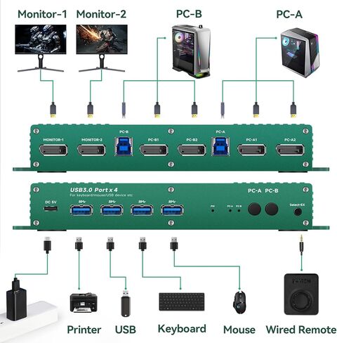 Displayport kvm Switch 2 شاشات 2 أجهزة كمبيوتر 1440P 165 هرتز kvm Switch 2 شاشات 2 أجهزة كمبيوتر منفذ عرض 1440P 120 هرتز 144 هرتز 165 هرتز 175 هرتز 240 هرتز kvm Switch Displayport شاشات مزدوجة FreeSync G-SYNC in Kuwait